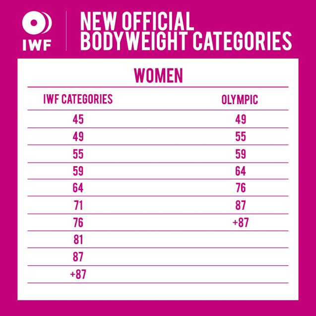 Woman categories